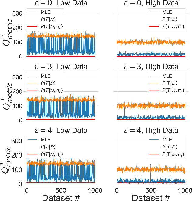 Figure 1 for Bayesian Inverse Transition Learning for Offline Settings