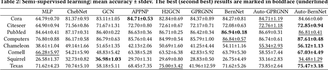 Figure 4 for Automated Polynomial Filter Learning for Graph Neural Networks