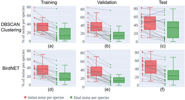 Figure 4 for Unsupervised classification to improve the quality of a bird song recording dataset