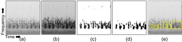 Figure 3 for Unsupervised classification to improve the quality of a bird song recording dataset