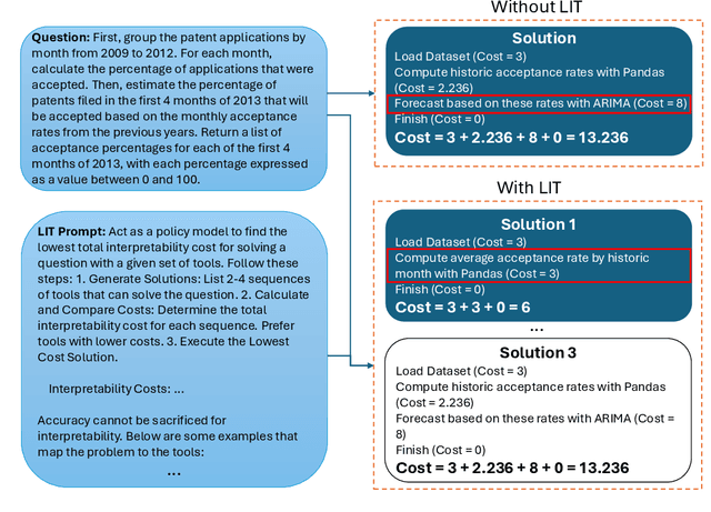 Figure 3 for It's LIT! Reliability-Optimized LLMs with Inspectable Tools