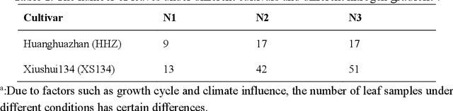 Figure 1 for Investigation on data fusion of sun-induced chlorophyll fluorescence and reflectance for photosynthetic capacity of rice