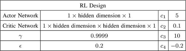 Figure 3 for A Method to Improve the Performance of Reinforcement Learning Based on the Y Operator for a Class of Stochastic Differential Equation-Based Child-Mother Systems