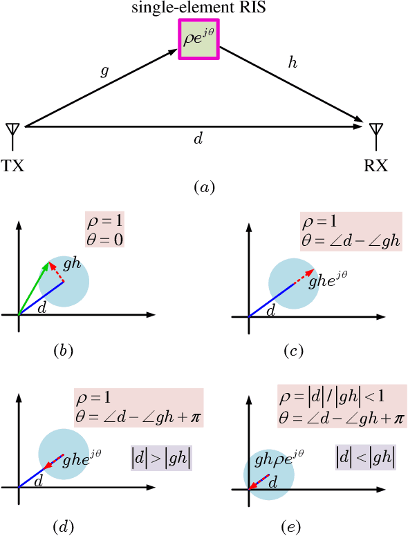 Figure 1 for Applications of Absorptive Reconfigurable Intelligent Surfaces in Interference Mitigation and Physical Layer Security