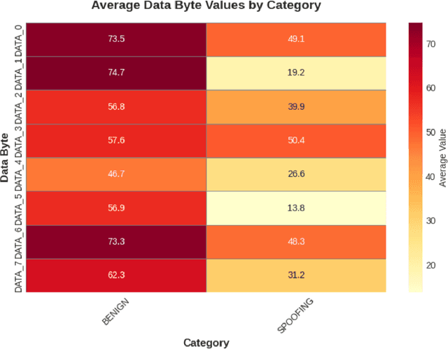 Figure 4 for Intrusion Detection in Internet of Vehicles Using Machine Learning