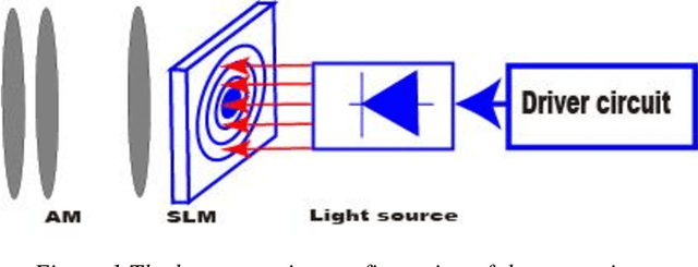 Figure 1 for Multiuser beam steering OWC system based on NOMA