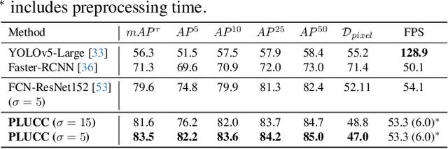Figure 2 for Ice Hockey Puck Localization Using Contextual Cues