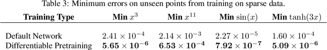 Figure 4 for A trainable manifold for accurate approximation with ReLU Networks