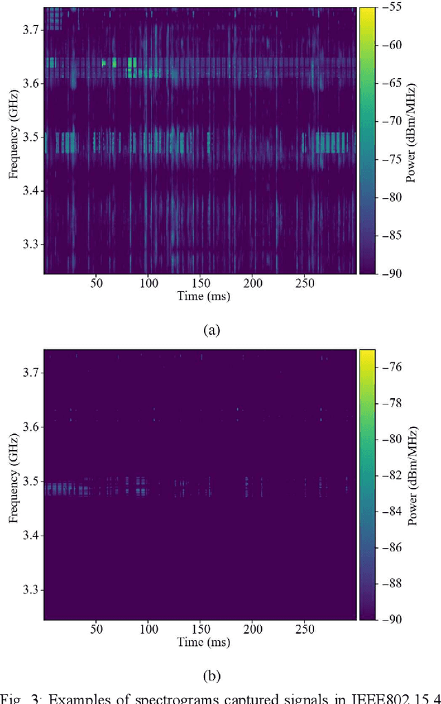 Figure 3 for UWB Narrowband Interference Survey and Design Considerations