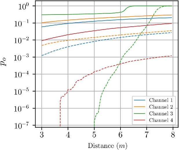 Figure 4 for UWB Narrowband Interference Survey and Design Considerations