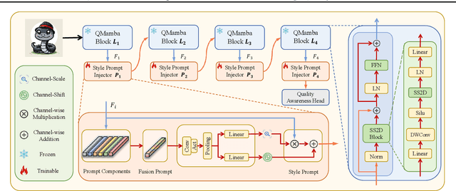 Figure 3 for Q-Mamba: On First Exploration of Vision Mamba for Image Quality Assessment