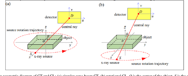 Figure 1 for A square cross-section FOV rotational CL  and its analytical reconstruction method