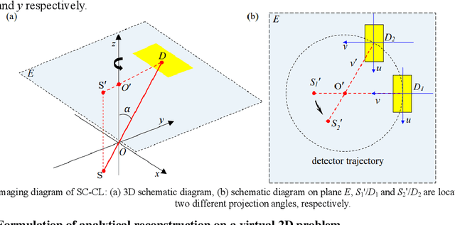 Figure 2 for A square cross-section FOV rotational CL  and its analytical reconstruction method
