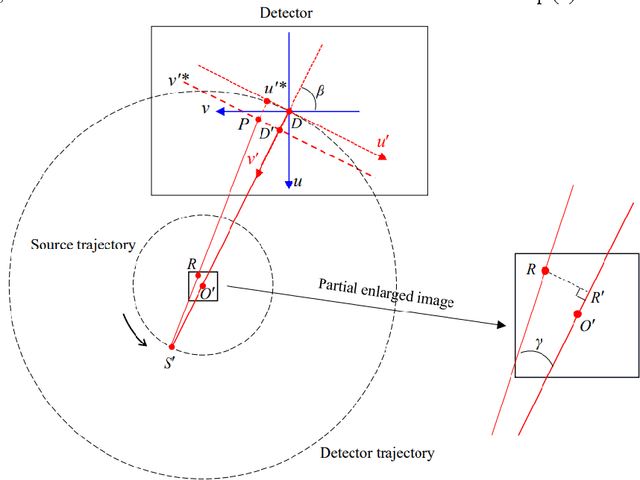 Figure 3 for A square cross-section FOV rotational CL  and its analytical reconstruction method