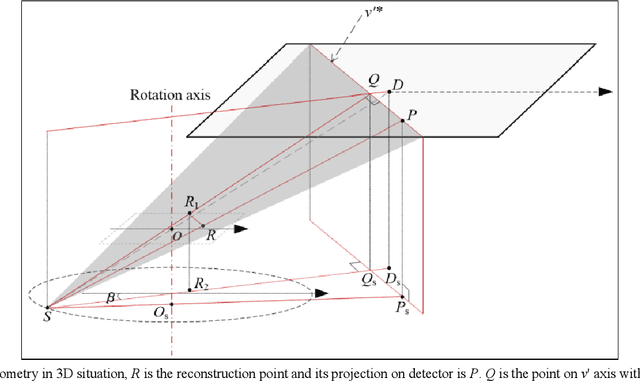 Figure 4 for A square cross-section FOV rotational CL  and its analytical reconstruction method