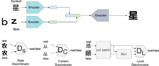 Figure 4 for GAS-NeXt: Few-Shot Cross-Lingual Font Generator