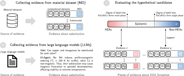 Figure 3 for Synergistic Fusion of Multi-Source Knowledge via Evidence Theory for High-Entropy Alloy Discovery