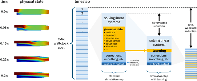 Figure 1 for PCGBandit: One-shot acceleration of transient PDE solvers via online-learned preconditioners