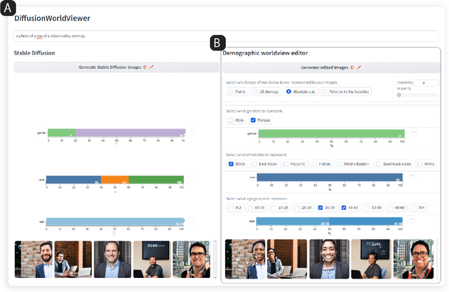 Figure 3 for What is a Fair Diffusion Model? Designing Generative Text-To-Image Models to Incorporate Various Worldviews