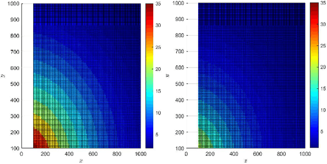 Figure 3 for Unleashing 3D Connectivity in Beyond 5G Networks with Reconfigurable Intelligent Surfaces