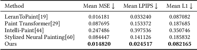 Figure 1 for ProcessPainter: Learn Painting Process from Sequence Data