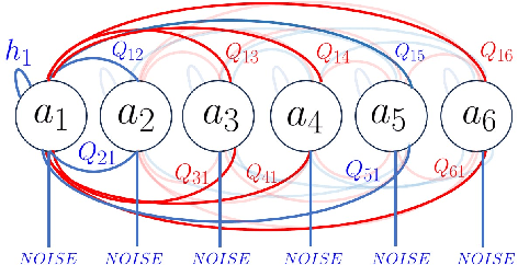 Figure 2 for Sampling binary sparse coding QUBO models using a spiking neuromorphic processor