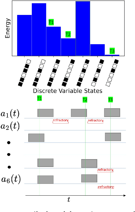 Figure 3 for Sampling binary sparse coding QUBO models using a spiking neuromorphic processor