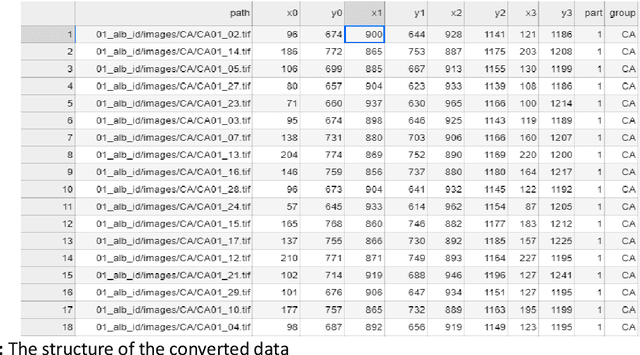 Figure 2 for Identity documents recognition and detection using semantic segmentation with convolutional neural network