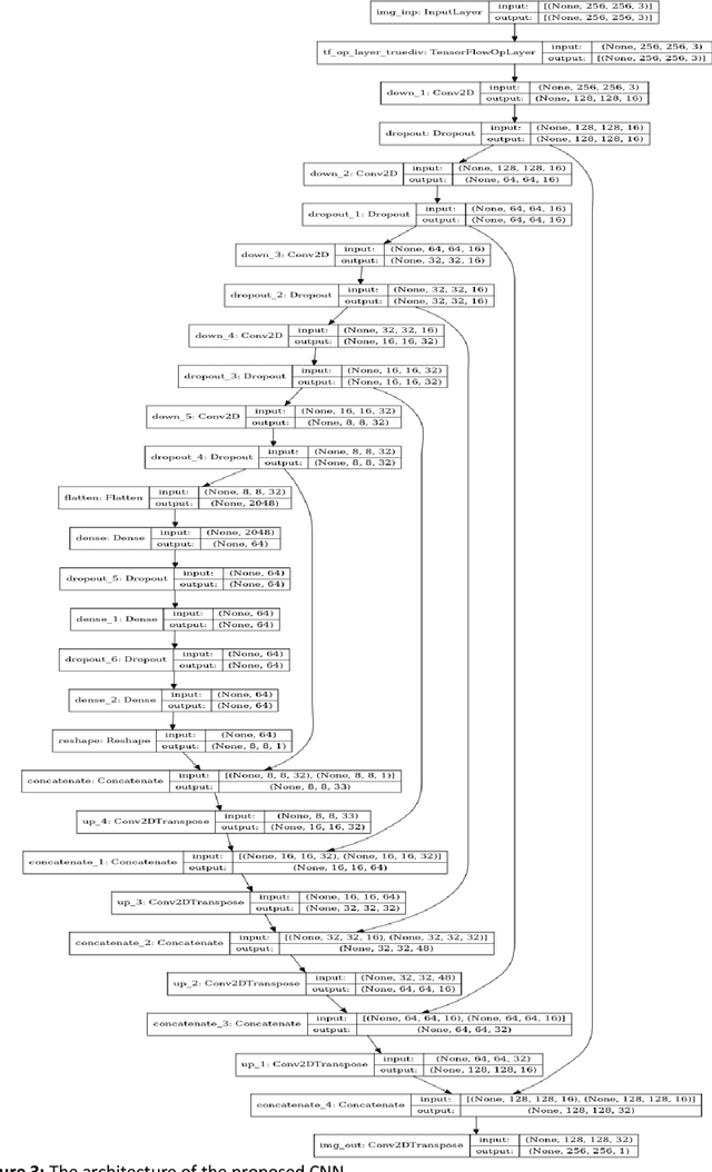 Figure 3 for Identity documents recognition and detection using semantic segmentation with convolutional neural network