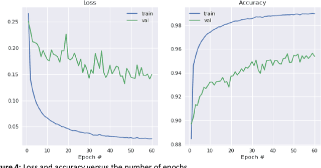 Figure 4 for Identity documents recognition and detection using semantic segmentation with convolutional neural network