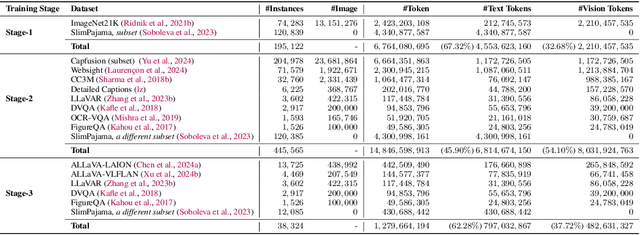 Figure 2 for A Single Transformer for Scalable Vision-Language Modeling