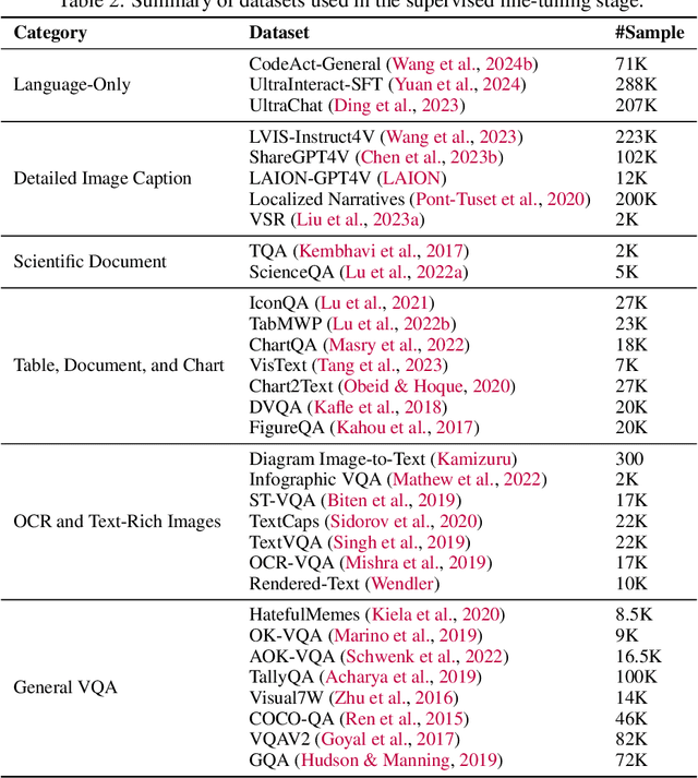 Figure 4 for A Single Transformer for Scalable Vision-Language Modeling