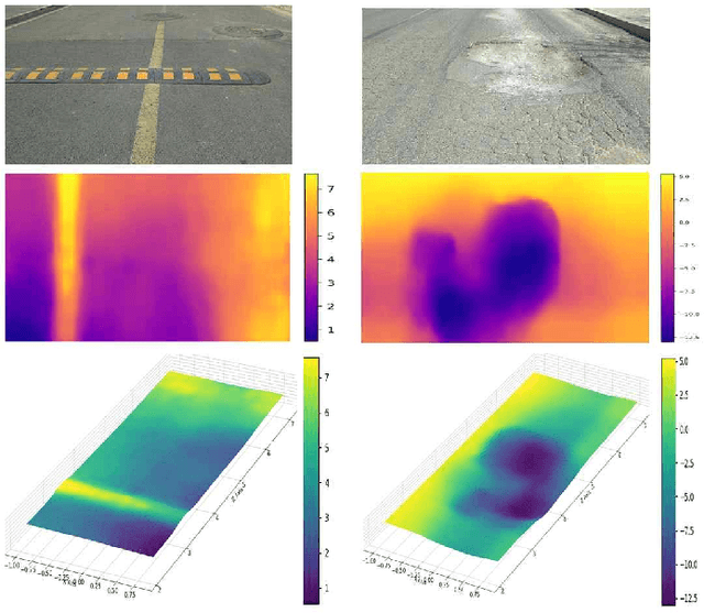 Figure 2 for Study on Real-Time Road Surface Reconstruction Using Stereo Vision