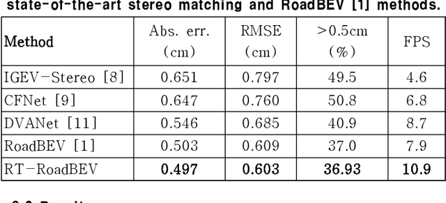 Figure 1 for Study on Real-Time Road Surface Reconstruction Using Stereo Vision
