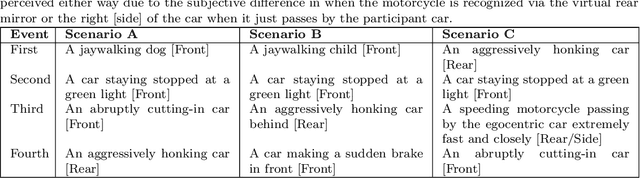 Figure 2 for ChatGPT on the Road: Leveraging Large Language Model-Powered In-vehicle Conversational Agents for Safer and More Enjoyable Driving Experience