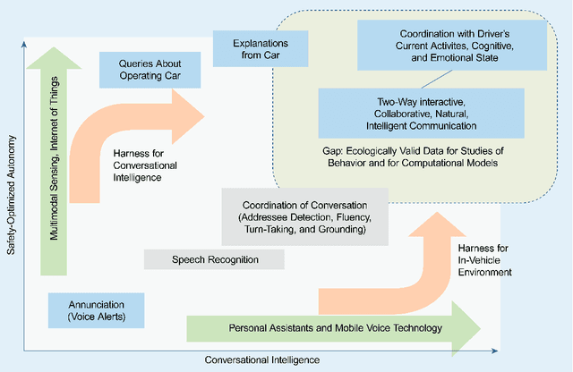 Figure 3 for ChatGPT on the Road: Leveraging Large Language Model-Powered In-vehicle Conversational Agents for Safer and More Enjoyable Driving Experience