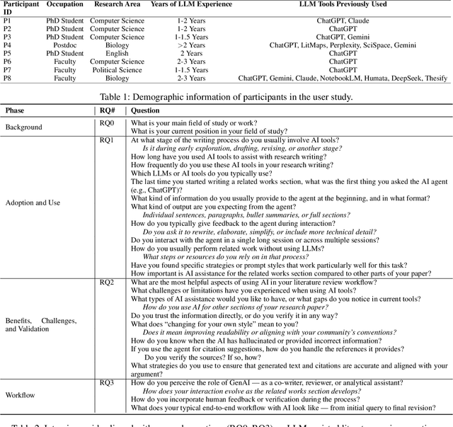 Figure 2 for From Verification Burden to Trusted Collaboration: Design Goals for LLM-Assisted Literature Reviews