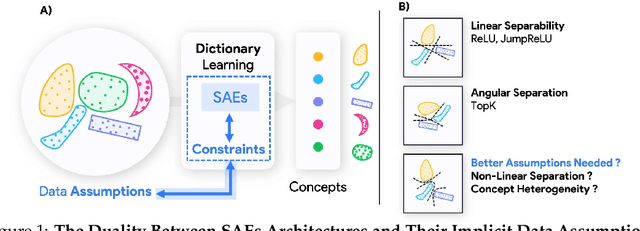 Figure 1 for Projecting Assumptions: The Duality Between Sparse Autoencoders and Concept Geometry