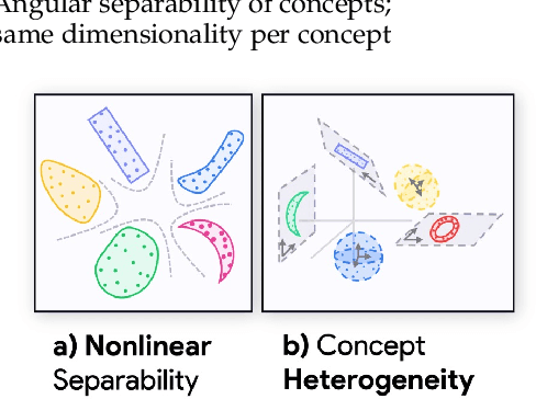 Figure 3 for Projecting Assumptions: The Duality Between Sparse Autoencoders and Concept Geometry