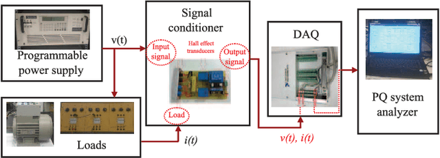 Figure 2 for Disturbance Ratio for Optimal Multi-Event Classification in Power Distribution Networks