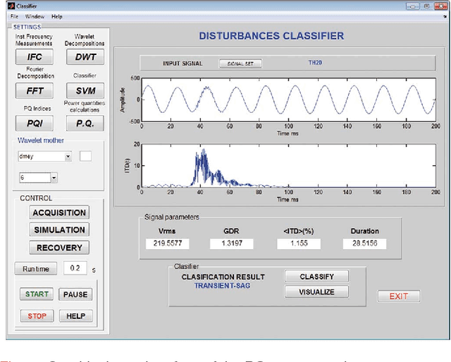 Figure 3 for Disturbance Ratio for Optimal Multi-Event Classification in Power Distribution Networks