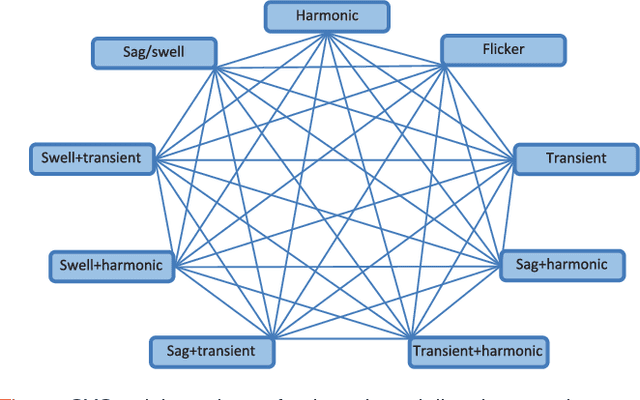 Figure 4 for Disturbance Ratio for Optimal Multi-Event Classification in Power Distribution Networks