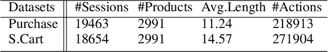Figure 2 for Style4Rec: Enhancing Transformer-based E-commerce Recommendation Systems with Style and Shopping Cart Information