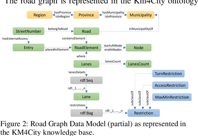 Figure 4 for Smart City Digital Twin Framework for Real-Time Multi-Data Integration and Wide Public Distribution