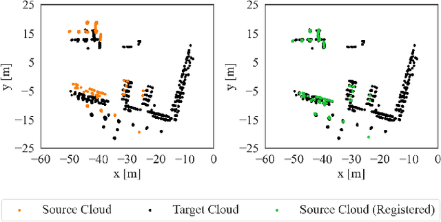 Figure 3 for DRACo-SLAM2: Distributed Robust Acoustic Communication-efficient SLAM for Imaging Sonar EquippedUnderwater Robot Teams with Object Graph Matching