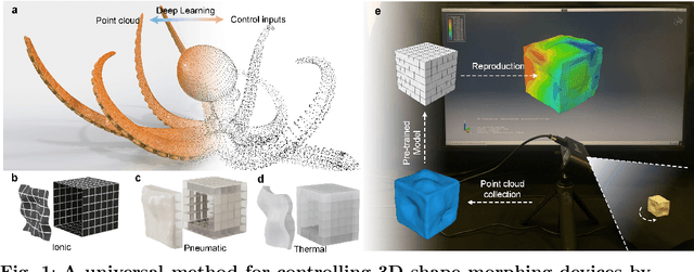 Figure 1 for Harnessing Deep Learning of Point Clouds for Inverse Control of 3D Shape Morphing