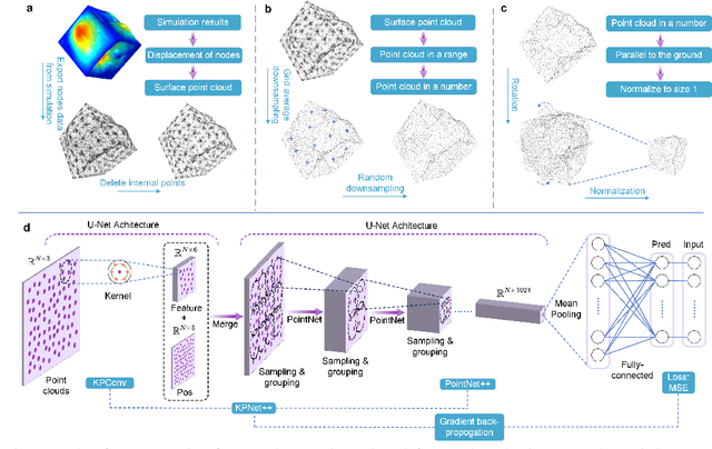 Figure 2 for Harnessing Deep Learning of Point Clouds for Inverse Control of 3D Shape Morphing
