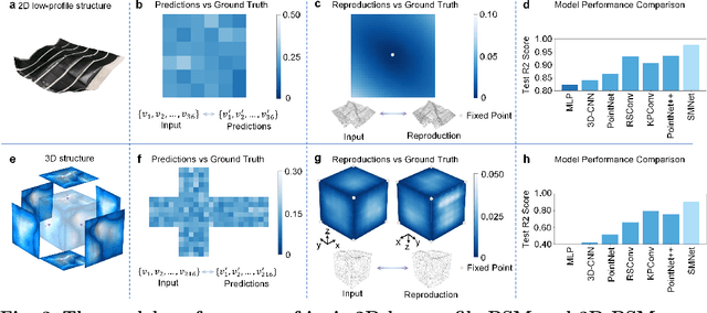 Figure 3 for Harnessing Deep Learning of Point Clouds for Inverse Control of 3D Shape Morphing