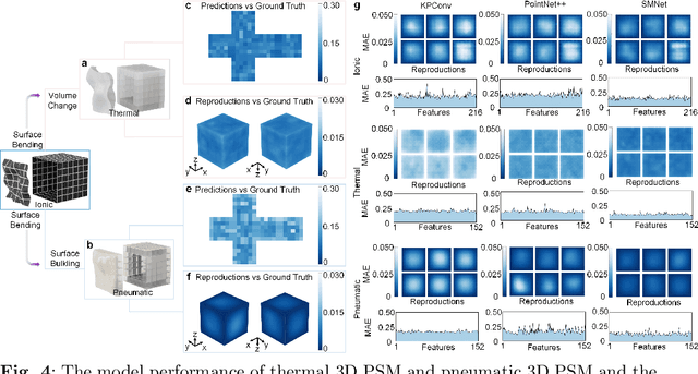 Figure 4 for Harnessing Deep Learning of Point Clouds for Inverse Control of 3D Shape Morphing