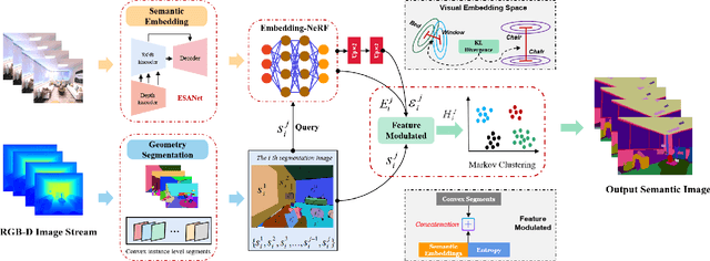 Figure 2 for NeurNCD: Novel Class Discovery via Implicit Neural Representation